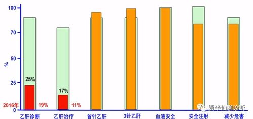 病毒性肝炎HBV/HCV核酸检测市场分析 只有烂大街的产品才能做大做强